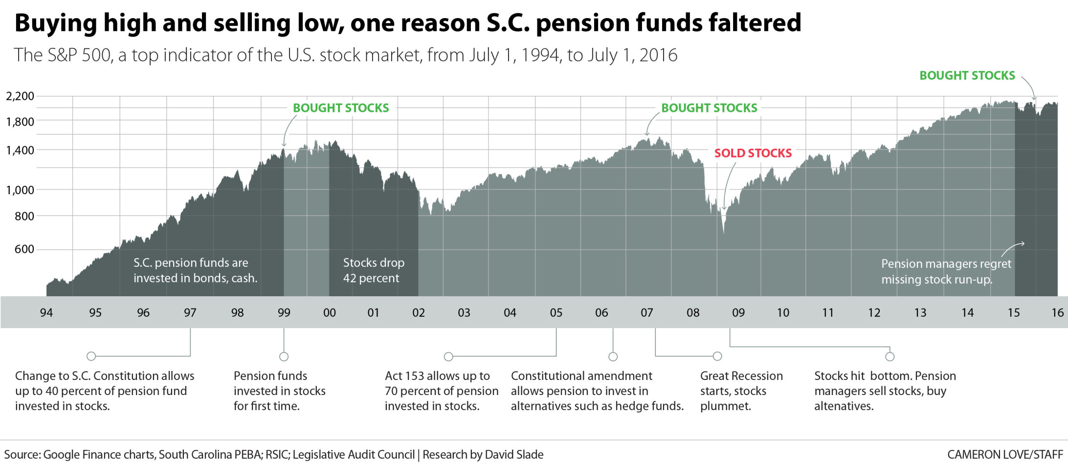 Pension graphic 1